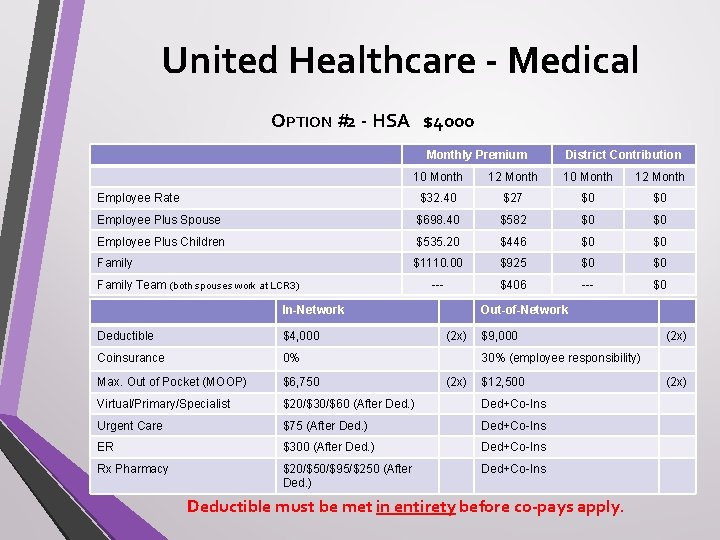 United Healthcare - Medical OPTION #2 - HSA $4000 Monthly Premium District Contribution 10