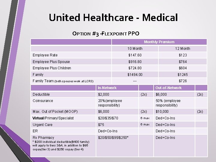 United Healthcare - Medical OPTION #3 –FLEXPOINT PPO Monthly Premium 10 Month 12 Month