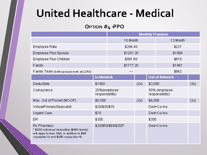 United Healthcare - Medical OPTION #4 –PPO Monthly Premium 10 Month 12 Month Employee
