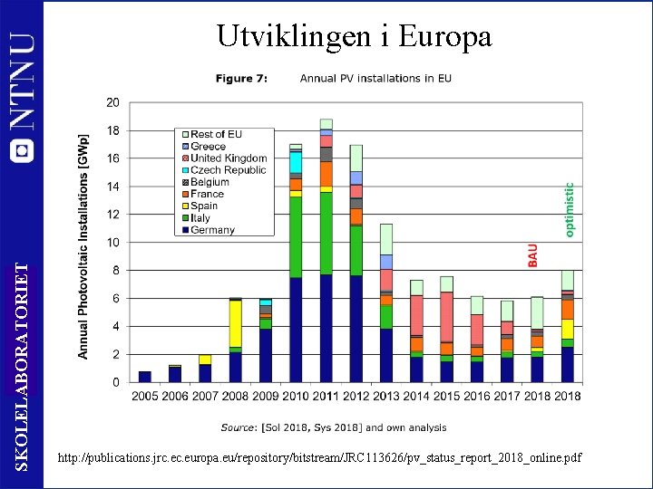 SKOLELABORATORIET Utviklingen i Europa 24 http: //publications. jrc. europa. eu/repository/bitstream/JRC 113626/pv_status_report_2018_online. pdf 