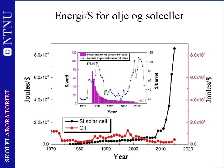 SKOLELABORATORIET Energi/$ for olje og solceller 25 