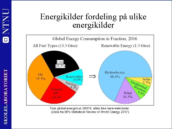 SKOLELABORATORIET Energikilder fordeling på ulike energikilder 26 