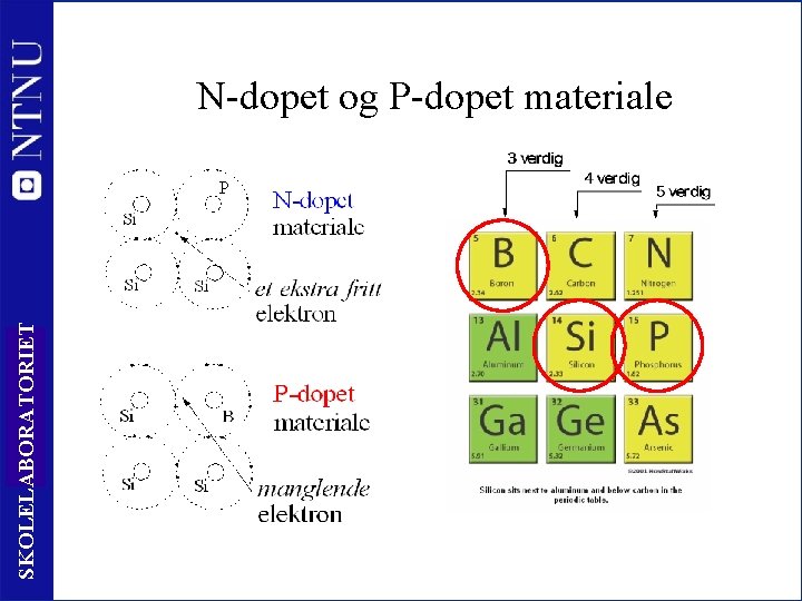 N-dopet og P-dopet materiale SKOLELABORATORIET P 40 