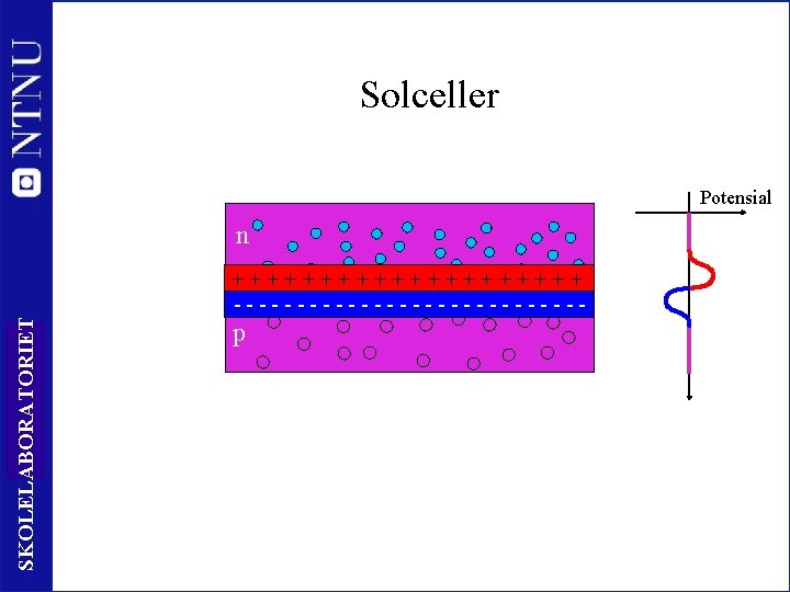 Solceller Potensial n SKOLELABORATORIET ++++++++++ -------------- 42 p 