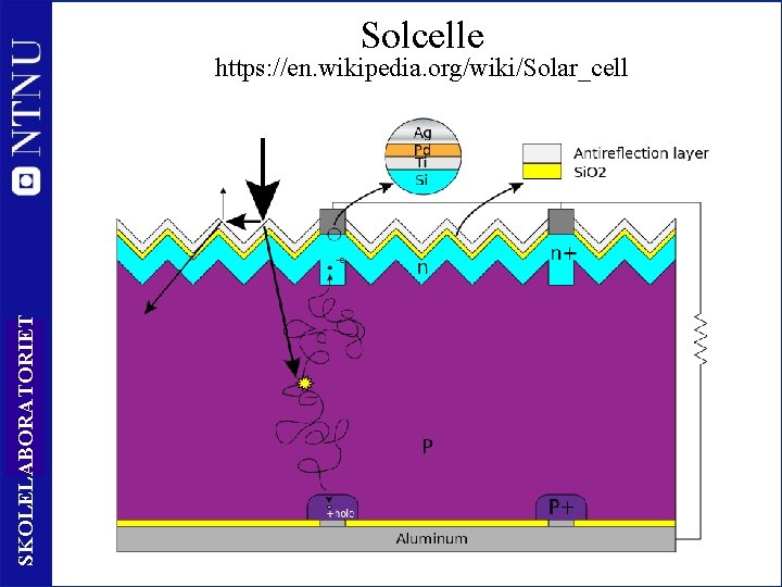 Solcelle SKOLELABORATORIET https: //en. wikipedia. org/wiki/Solar_cell 44 