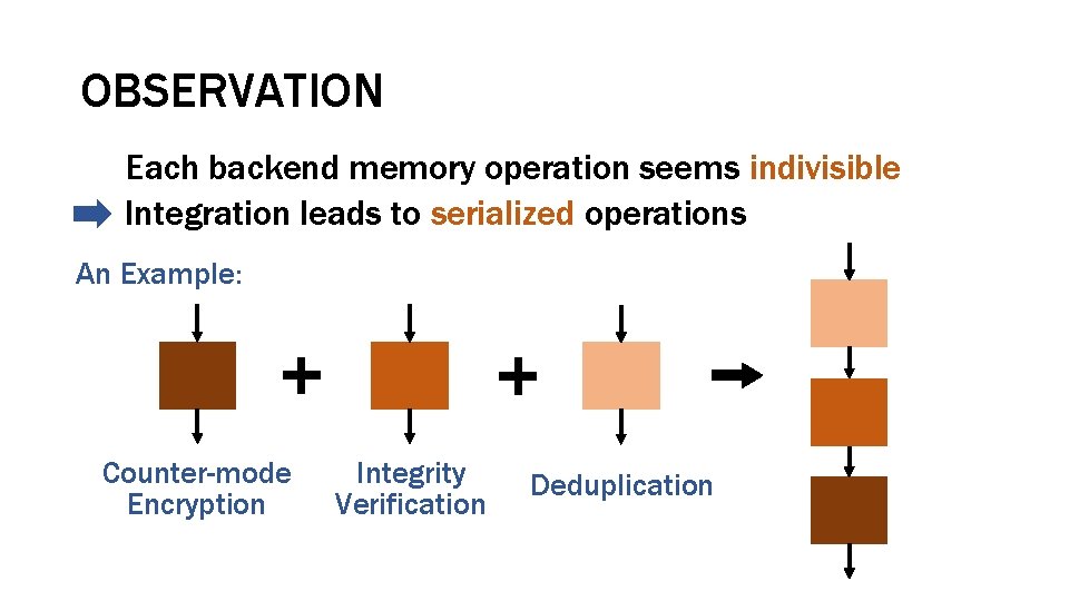 OBSERVATION Each backend memory operation seems indivisible Integration leads to serialized operations An Example: