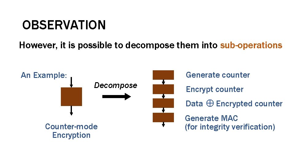 OBSERVATION However, it is possible to decompose them into sub-operations Generate counter An Example: