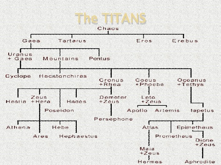 The TITANS 