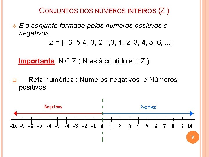 CONJUNTOS DOS NÚMEROS INTEIROS ( Z ) É o conjunto formado pelos números positivos