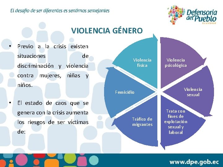VIOLENCIA GÉNERO • Previo a la crisis existen situaciones de discriminación y violencia Violencia