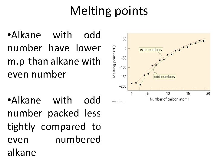 Melting points • Alkane with odd number have lower m. p than alkane with