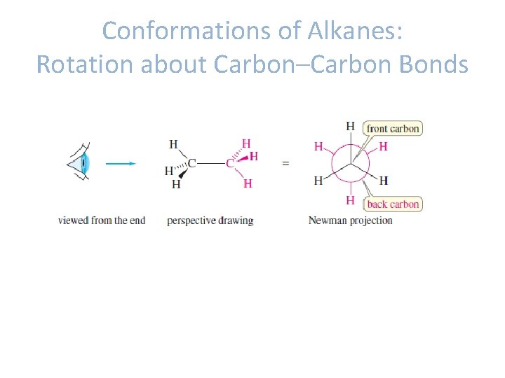 Conformations of Alkanes: Rotation about Carbon–Carbon Bonds 