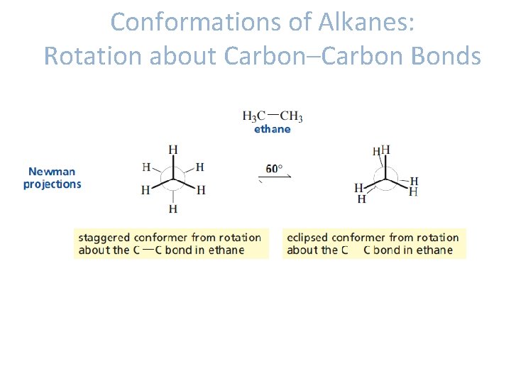 Conformations of Alkanes: Rotation about Carbon–Carbon Bonds 