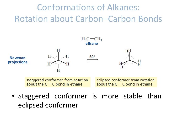 Conformations of Alkanes: Rotation about Carbon–Carbon Bonds • Staggered conformer is more stable than