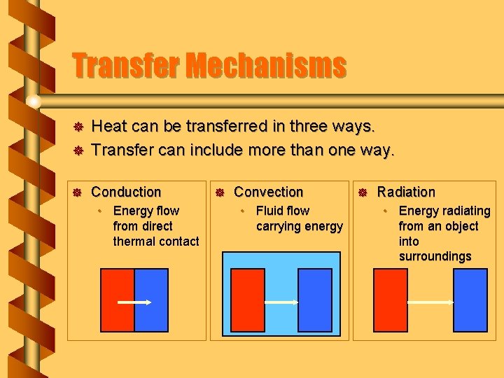 Methods Of Transfer Conduction Transfer Mechanisms Heat can be transferred in