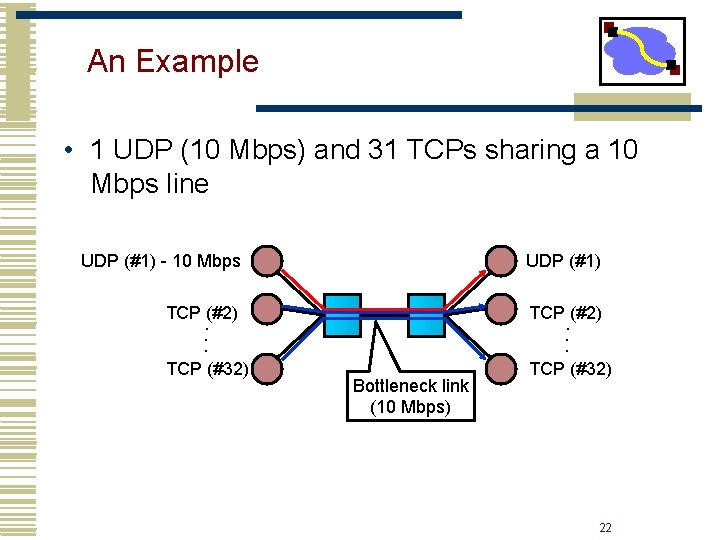 An Example • 1 UDP (10 Mbps) and 31 TCPs sharing a 10 Mbps An Example • 1 UDP (10 Mbps) and 31 TCPs sharing a 10 Mbps