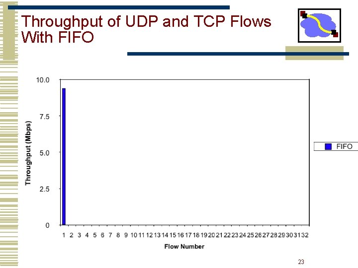 Throughput of UDP and TCP Flows With FIFO 23 Throughput of UDP and TCP Flows With FIFO 23
