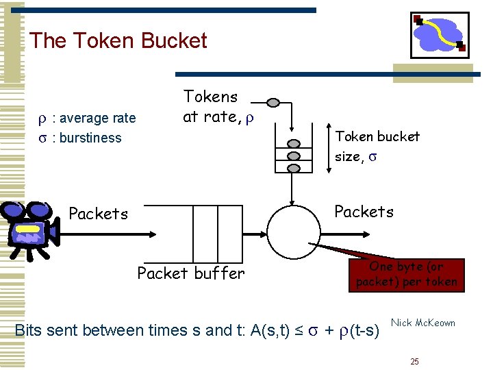 The Token Bucket ρ : average rate σ : burstiness Tokens at rate, ρ The Token Bucket ρ : average rate σ : burstiness Tokens at rate, ρ