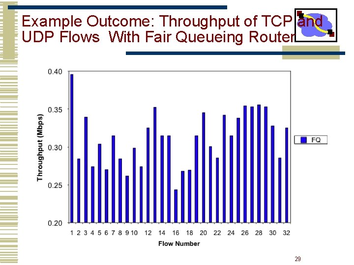 Example Outcome: Throughput of TCP and UDP Flows With Fair Queueing Router 29 Example Outcome: Throughput of TCP and UDP Flows With Fair Queueing Router 29