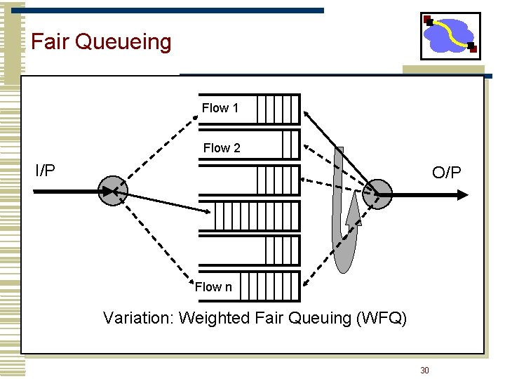 Fair Queueing Flow 1 Flow 2 I/P O/P Flow n Variation: Weighted Fair Queuing Fair Queueing Flow 1 Flow 2 I/P O/P Flow n Variation: Weighted Fair Queuing