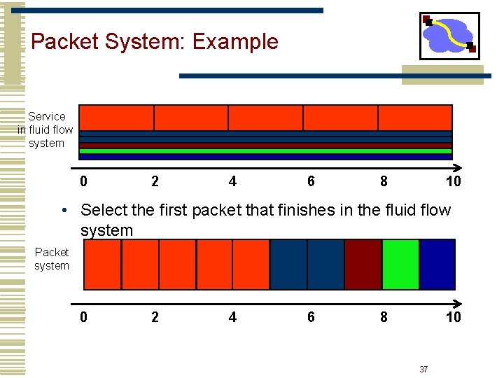 Packet System: Example Service in fluid flow system 0 2 4 6 8 10 Packet System: Example Service in fluid flow system 0 2 4 6 8 10