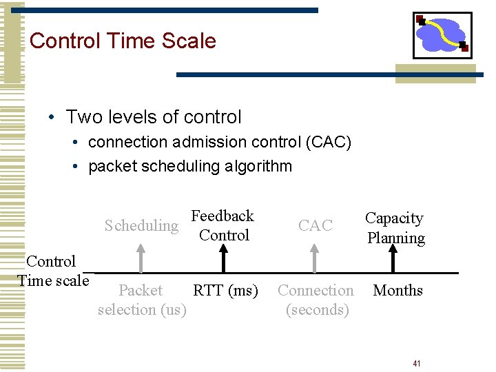 Control Time Scale • Two levels of control • connection admission control (CAC) • Control Time Scale • Two levels of control • connection admission control (CAC) •