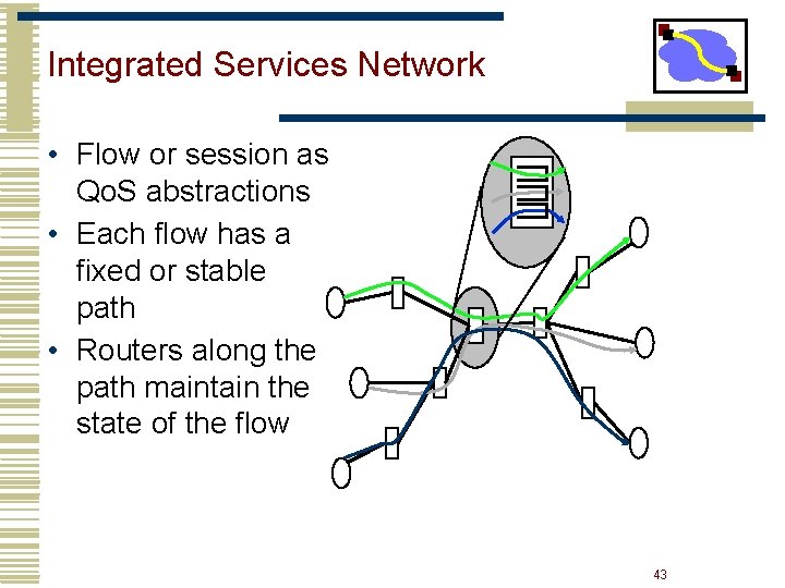 Integrated Services Network • Flow or session as Qo. S abstractions • Each flow Integrated Services Network • Flow or session as Qo. S abstractions • Each flow