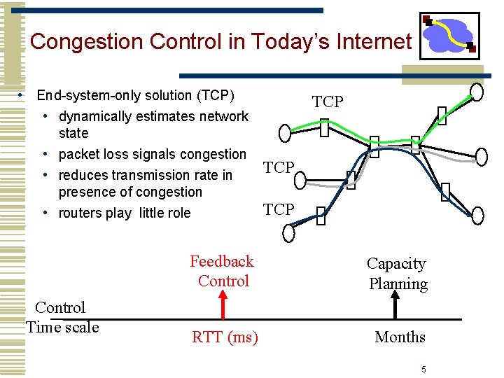 Congestion Control in Today’s Internet • End-system-only solution (TCP) • dynamically estimates network state Congestion Control in Today’s Internet • End-system-only solution (TCP) • dynamically estimates network state
