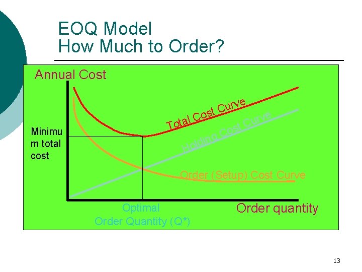 EOQ Model How Much to Order? Annual Cost ve r u t. C s EOQ Model How Much to Order? Annual Cost ve r u t. C s