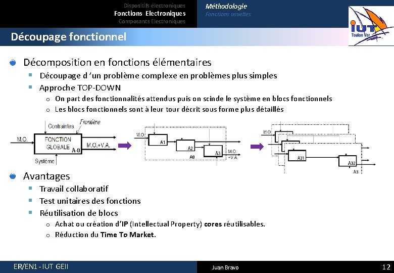 Dispositifs électroniques Fonctions Electroniques Composants Electroniques Méthodologie Fonctions usuelles Découpage fonctionnel Décomposition en fonctions