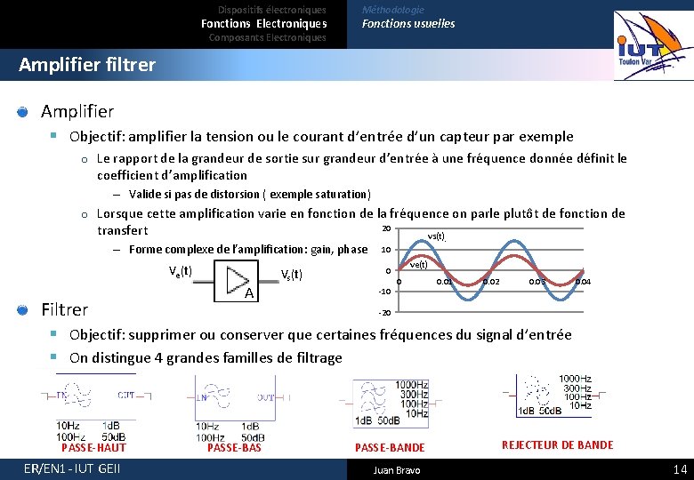 Dispositifs électroniques Fonctions Electroniques Composants Electroniques Méthodologie Fonctions usuelles Amplifier filtrer Amplifier § Objectif: