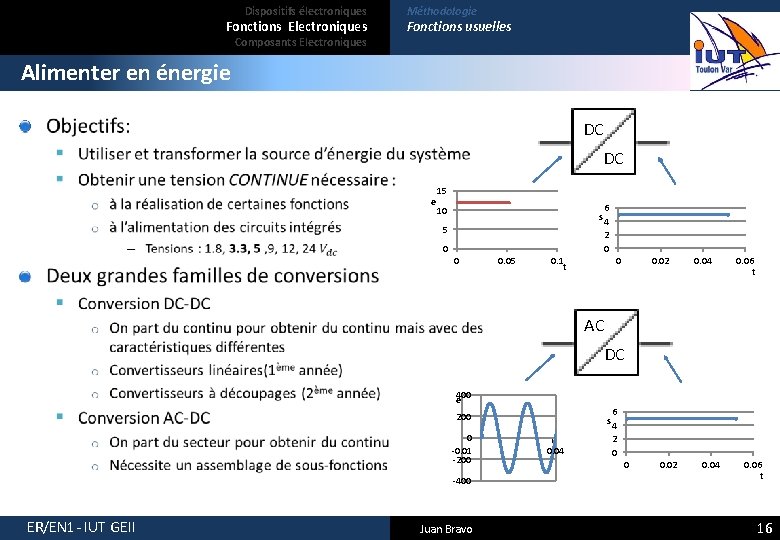 Dispositifs électroniques Fonctions Electroniques Composants Electroniques Méthodologie Fonctions usuelles Alimenter en énergie DC DC