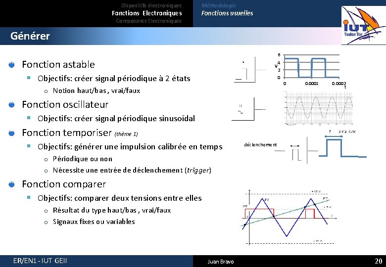 Dispositifs électroniques Fonctions Electroniques Composants Electroniques Méthodologie Fonctions usuelles Générer 6 Fonction astable V