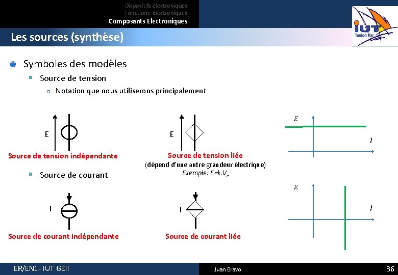 Dispositifs électroniques Fonctions Electroniques Composants Electroniques Les sources (synthèse) Symboles des modèles § Source