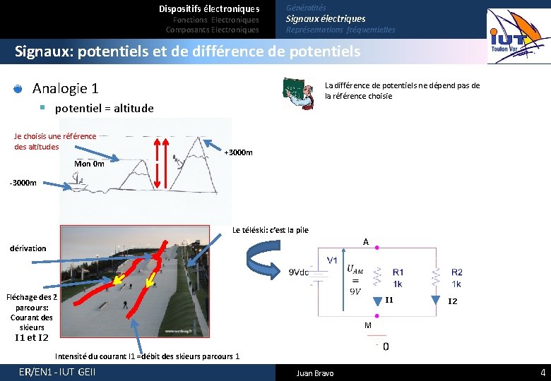 Dispositifs électroniques Fonctions Electroniques Composants Electroniques Généralités Signaux électriques Représentations fréquentielles Signaux: potentiels et