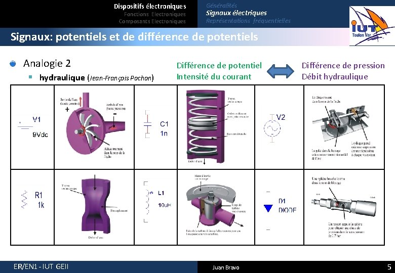 Dispositifs électroniques Fonctions Electroniques Composants Electroniques Généralités Signaux électriques Représentations fréquentielles Signaux: potentiels et