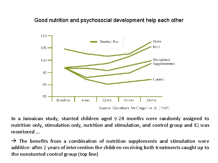 Good nutrition and psychosocial development help each other In a Jamaican study, stunted children