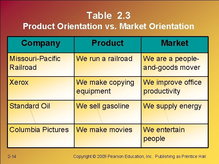 Table 2. 3 Product Orientation vs. Market Orientation Company Product Market Missouri-Pacific Railroad We