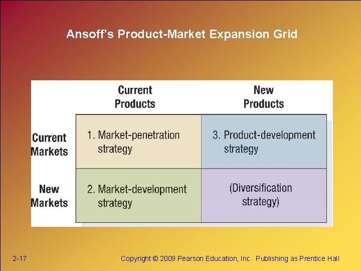 Ansoff’s Product-Market Expansion Grid 2 -17 Copyright © 2009 Pearson Education, Inc. Publishing as