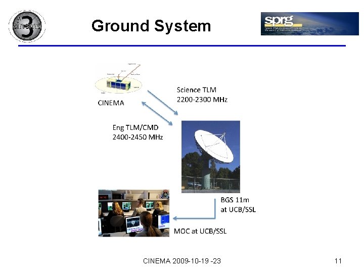 Ground System CINEMA 2009 -10 -19 -23 11 