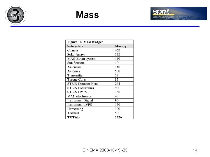 Mass CINEMA 2009 -10 -19 -23 14 