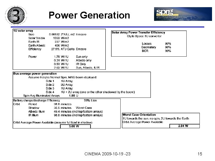 Power Generation CINEMA 2009 -10 -19 -23 15 