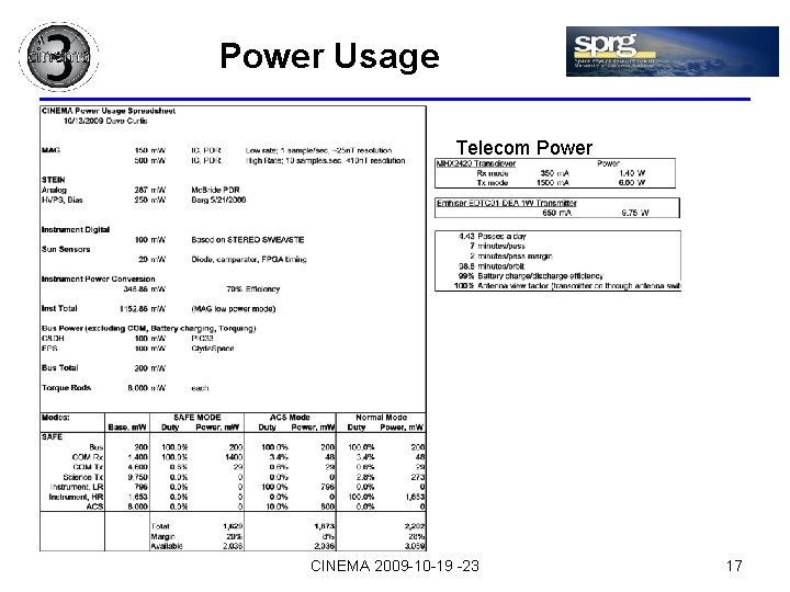 Power Usage Telecom Power CINEMA 2009 -10 -19 -23 17 
