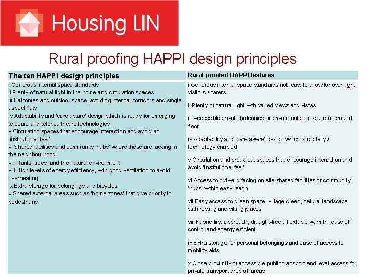 Rural proofing HAPPI design principles The ten HAPPI design principles Rural proofed HAPPI features