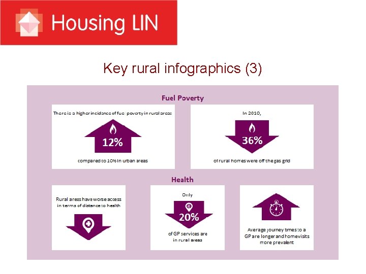 Key rural infographics (3) 