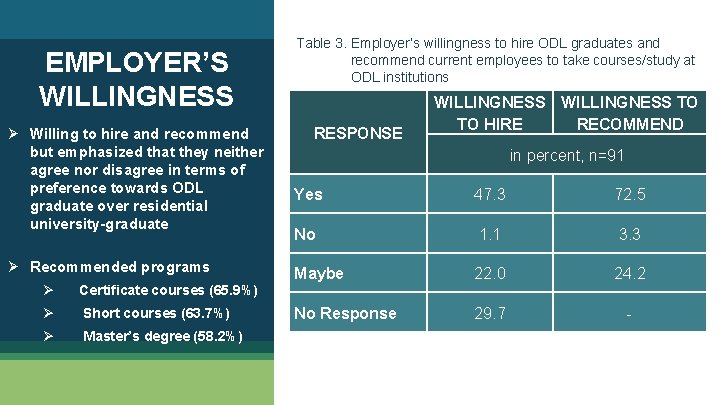 EMPLOYER’S WILLINGNESS Ø Willing to hire and recommend but emphasized that they neither agree