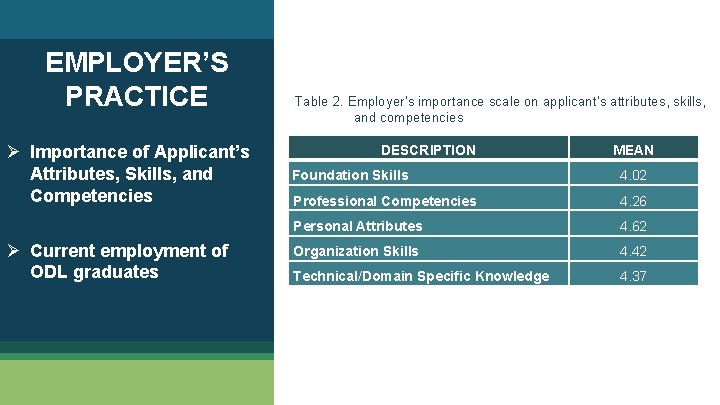 EMPLOYER’S PRACTICE Ø Importance of Applicant’s Attributes, Skills, and Competencies Ø Current employment of