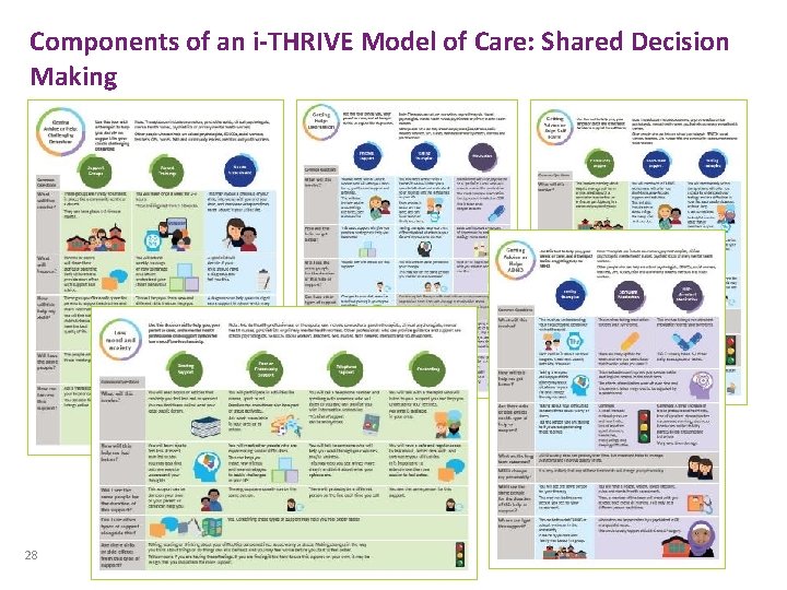 Components of an i-THRIVE Model of Care: Shared Decision Making 28 Components of an i-THRIVE Model of Care: Shared Decision Making 28