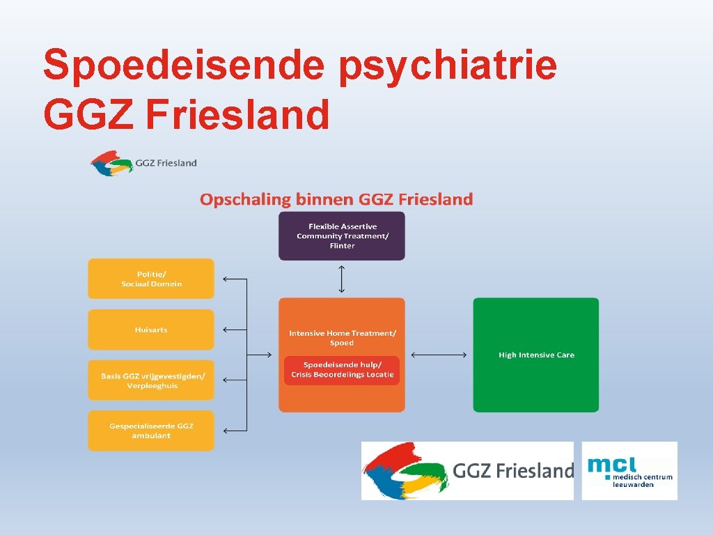 Spoedeisende psychiatrie GGZ Friesland 