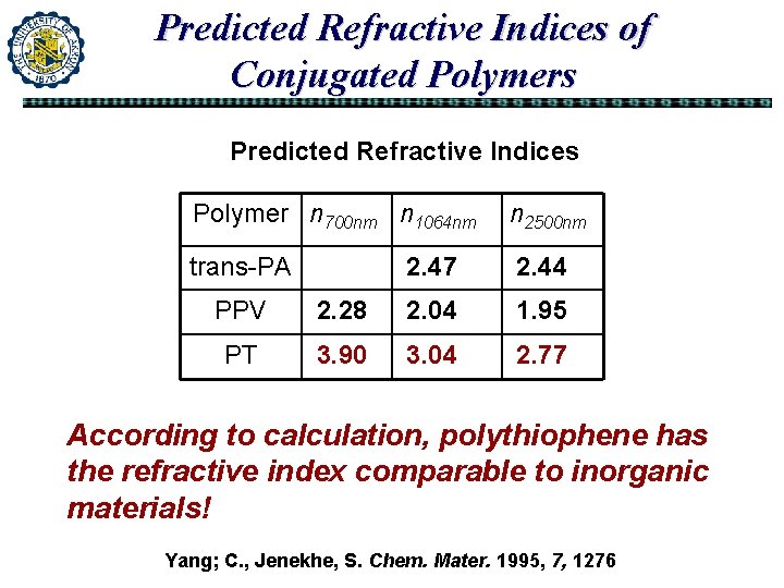Predicted Refractive Indices of Conjugated Polymers Predicted Refractive Indices Polymer n 700 nm n Predicted Refractive Indices of Conjugated Polymers Predicted Refractive Indices Polymer n 700 nm n